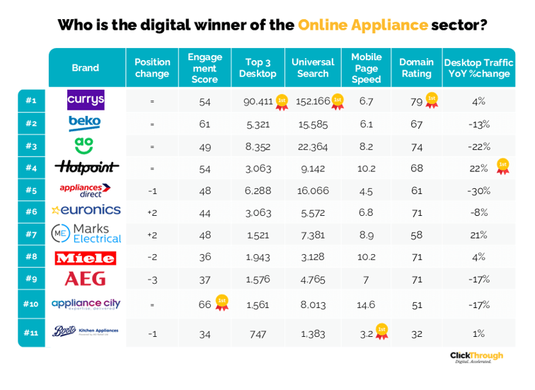 Online Appliances W&L July25