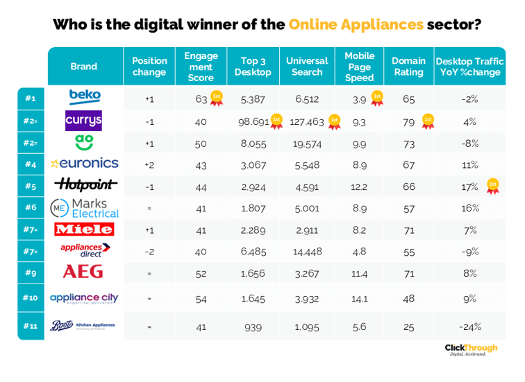 Online Appliances W&L Oct25