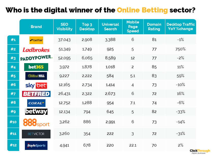 Online Betting WL