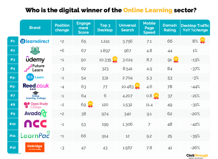 Online Learning W&L July25