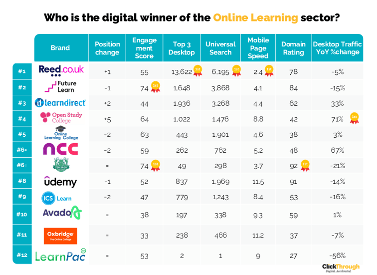 Online Learning W&L May26