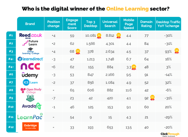 Online Learning W&L Nov25