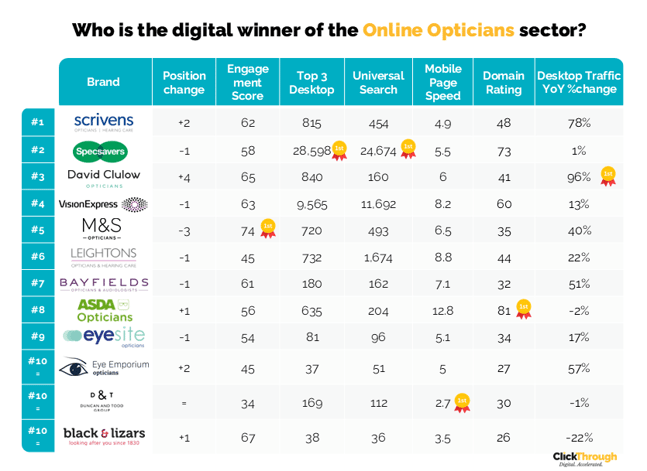 Online Opticians W&L Aug26