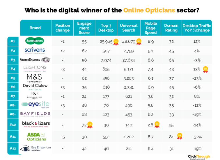 Online Opticians W&L Jan26