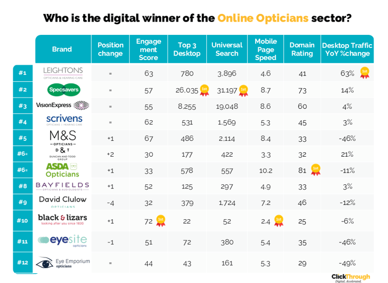 Online Opticians W&L Oct25