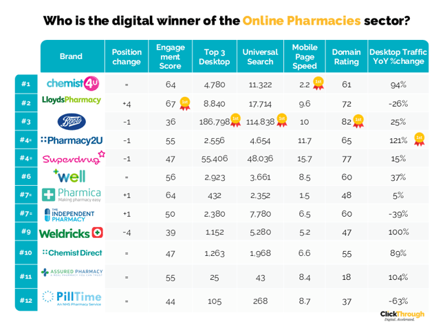 Online Pharmacies W&L Aug26