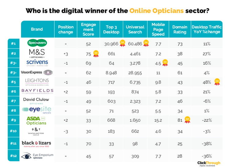Opticians W&L Apr26