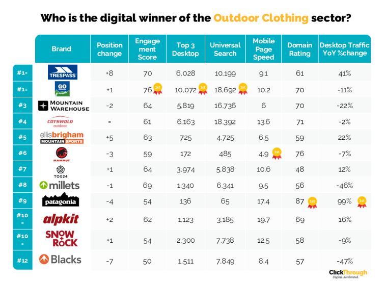 Outdoor Clothing W&L Jun26