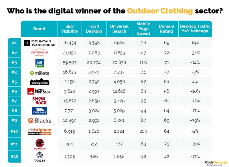 Outdoor Clothing W&L June23