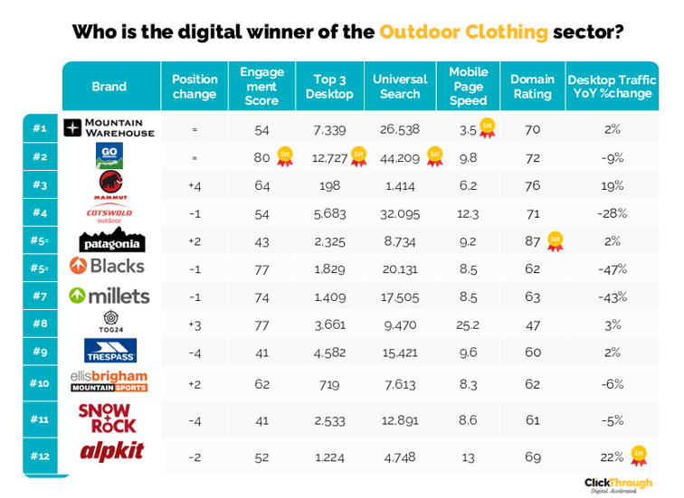Outdoor Clothing W&L Mar26