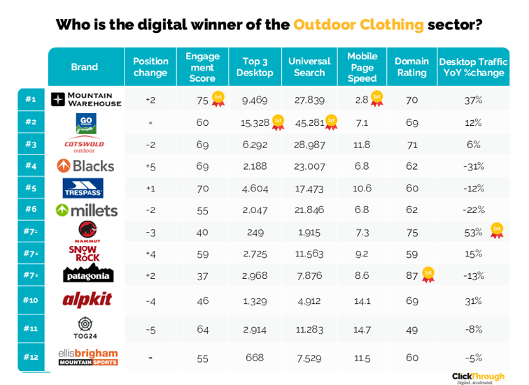 Outdoor Clothing W&L Nov25