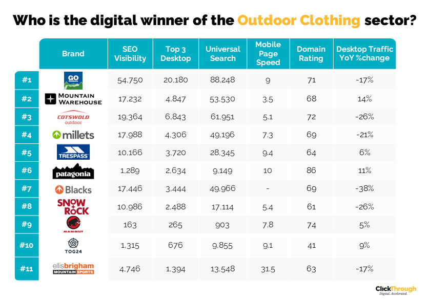 Outdoor Clothing W&L Sept23