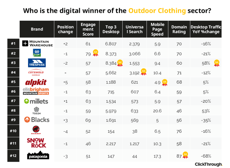 Outdoor Clothing W&L Sept26