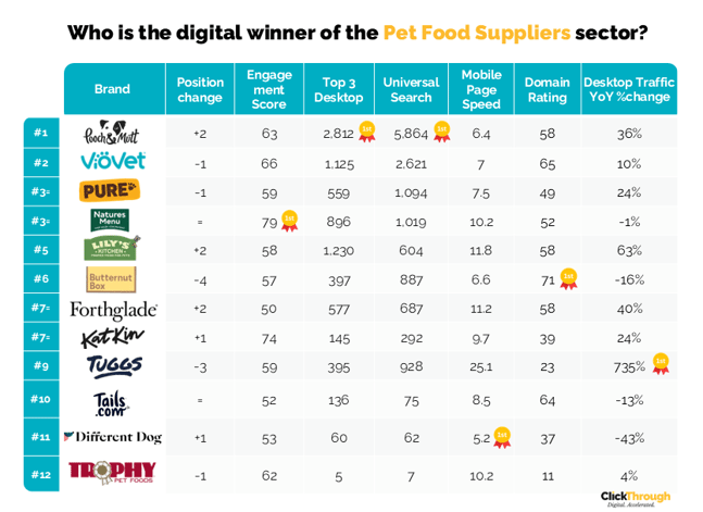 Pet Food Supplier W&L Aug26