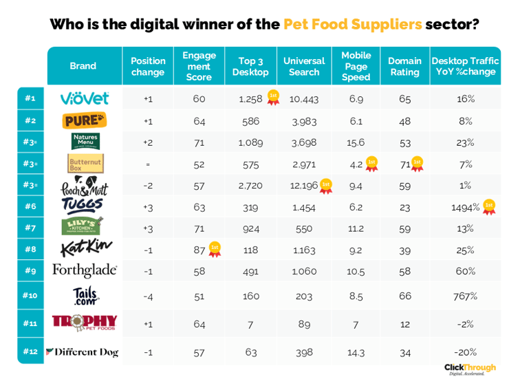 Pet Food Suppliers W&L Apr 26