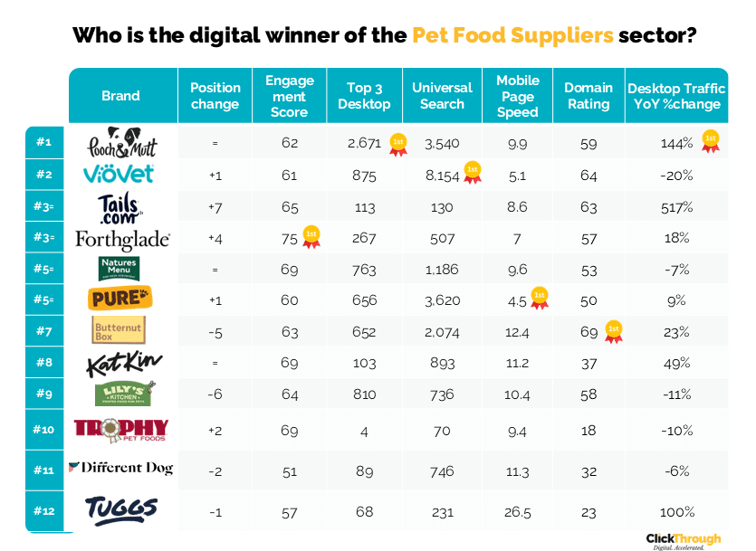 Pet Food Suppliers W&L Oct25