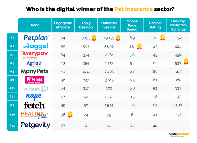Pet Insurance W&L Apr25