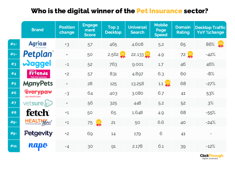 Pet Insurance W&L Aug25