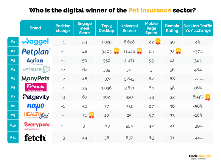 Pet Insurance W&L Jun26