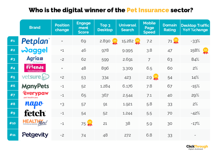 Pet Insurance W&L Nov25