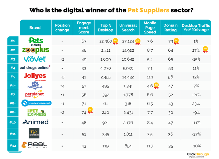 Pet Suppliers W&L Feb26