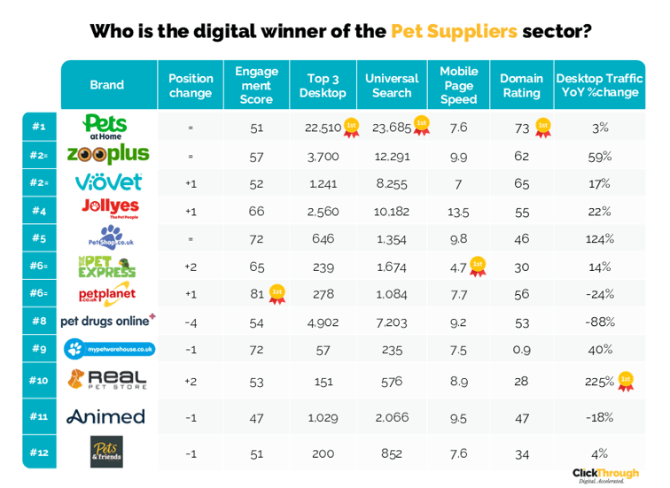 Pet Suppliers W&L Jun26