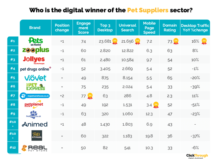 Pet Suppliers W&L Oct25
