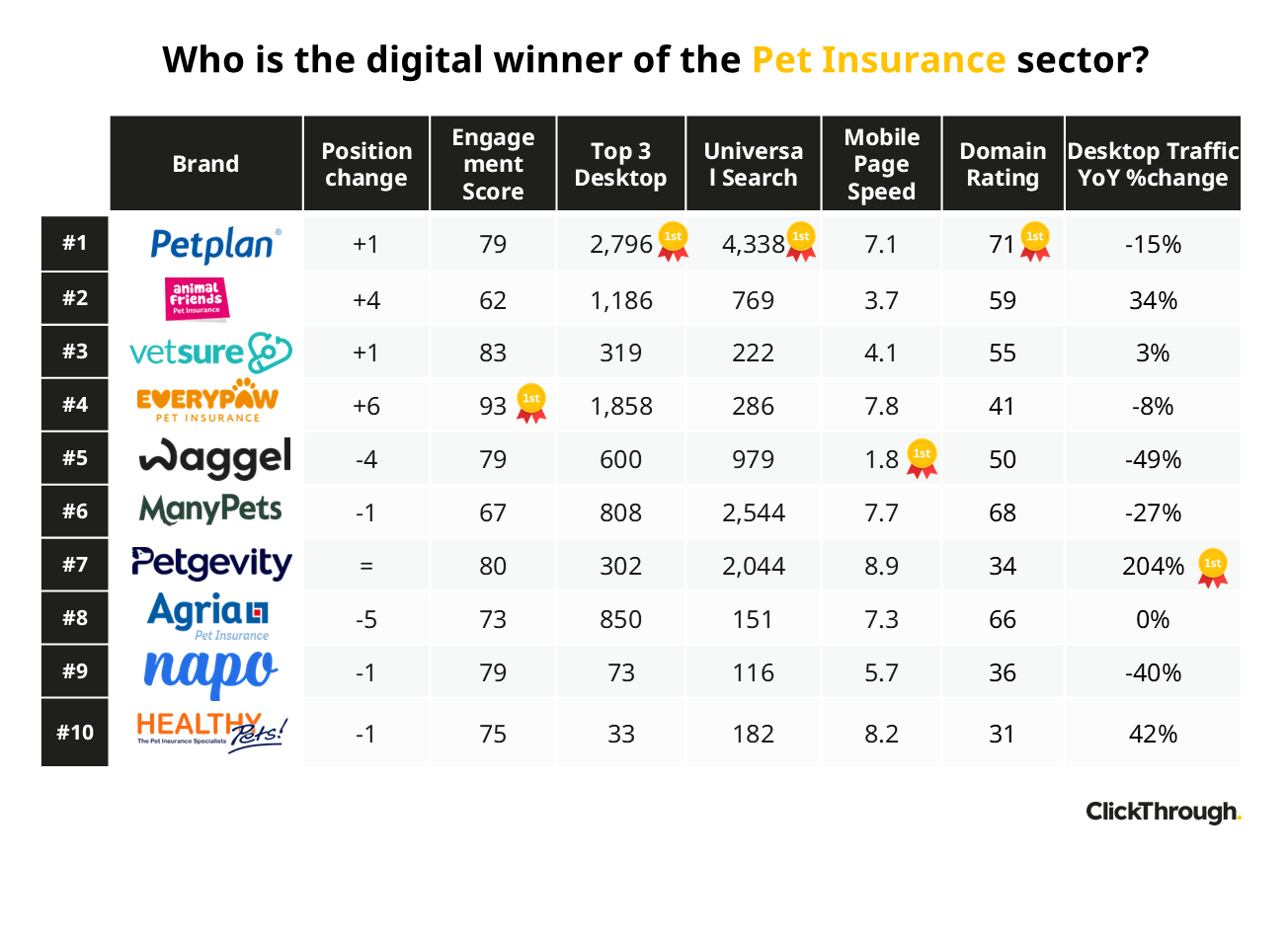 PetInsurance W&L Oct26