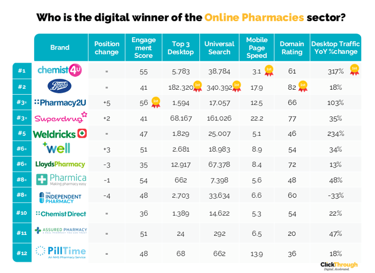 Pharmacies W&L Apr26