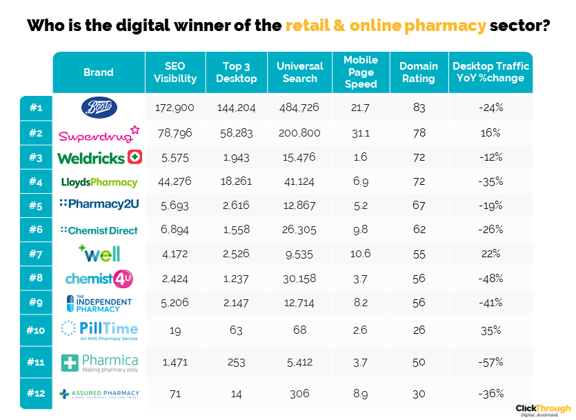 Pharmacies W&L Sept23