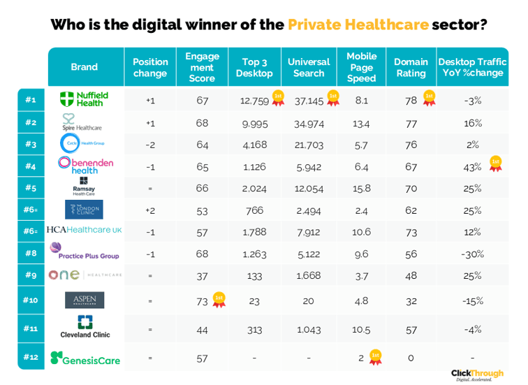 Private Healthcare W&L Apr26