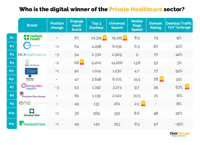 Private Healthcare W&L Aug26