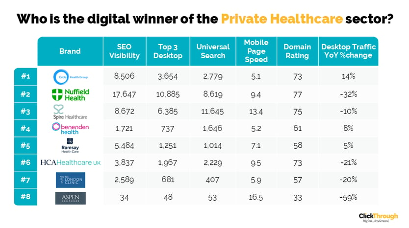 Private Healthcare W&L July23