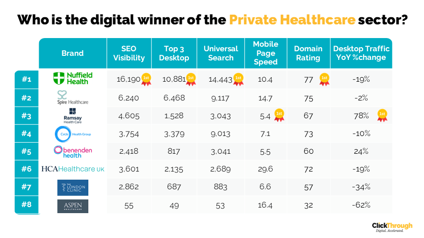 Private Healthcare W&L Nov23