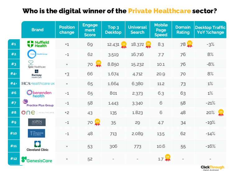 Private Healthcare W&L Oct25