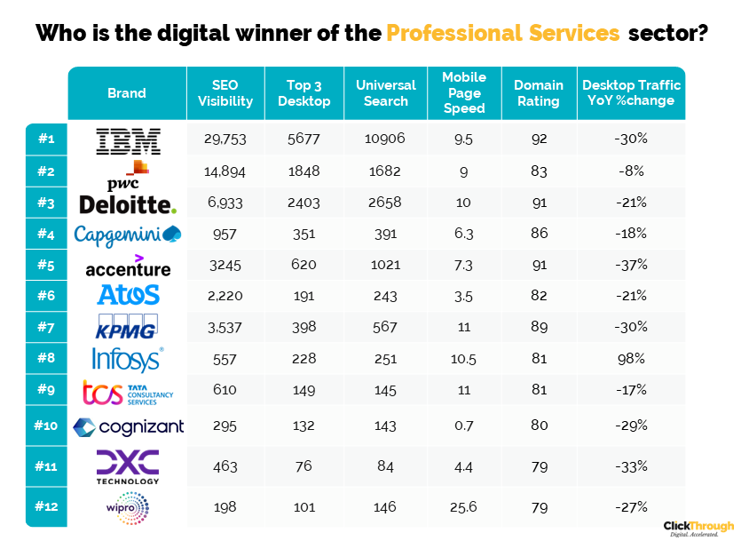 Professional services Leaderboard Q4