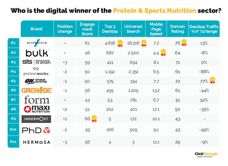 Protein & Sports Nutrition W&L July25