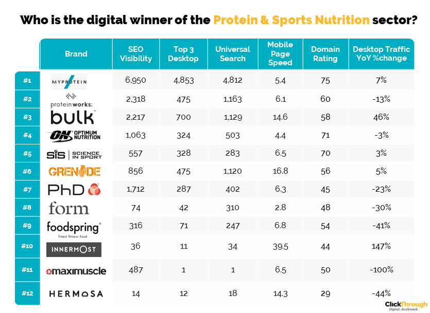 Protein Leaderboard