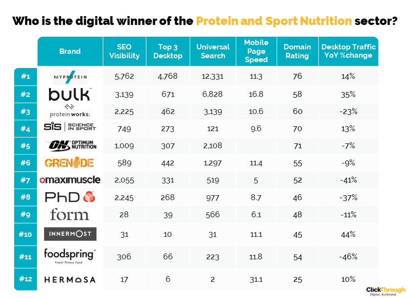 Protein Q4 Leaderboard
