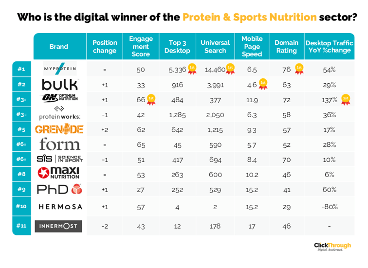 Protein&SportNutrition W&L Mar26