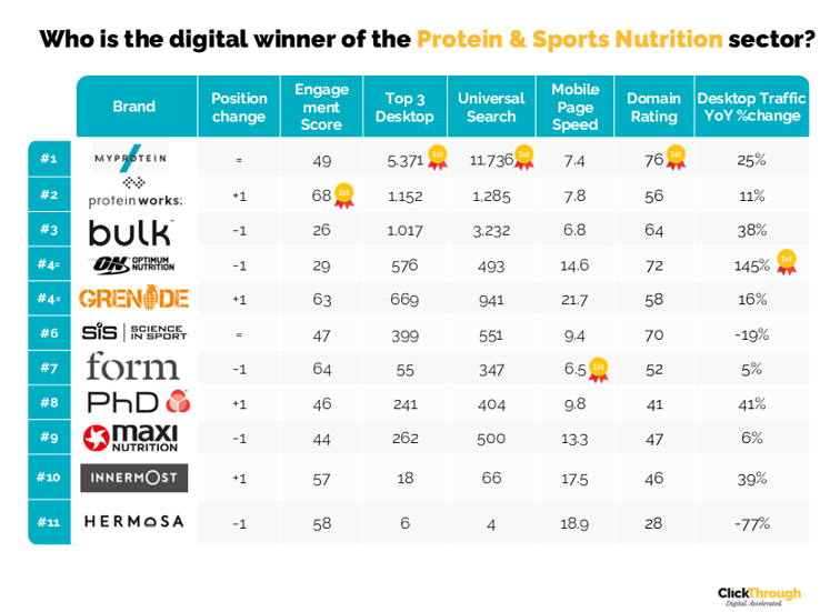 Protein&SportsNutrition W&L Jun26