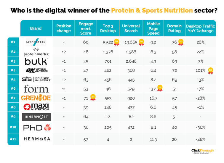 Protein&SportsNutrition W&L Nov25