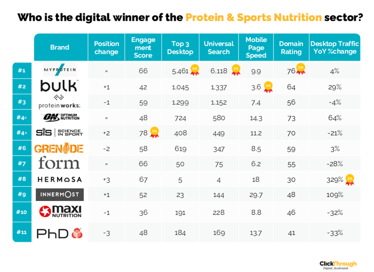 Protein&SportsNutrition W&L Sept26