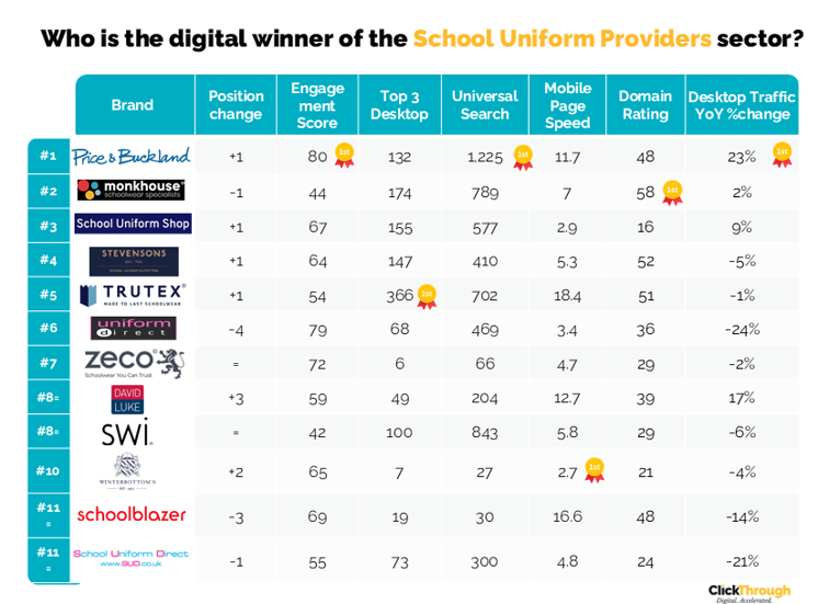 School Uniform Providers W&L  Nov25
