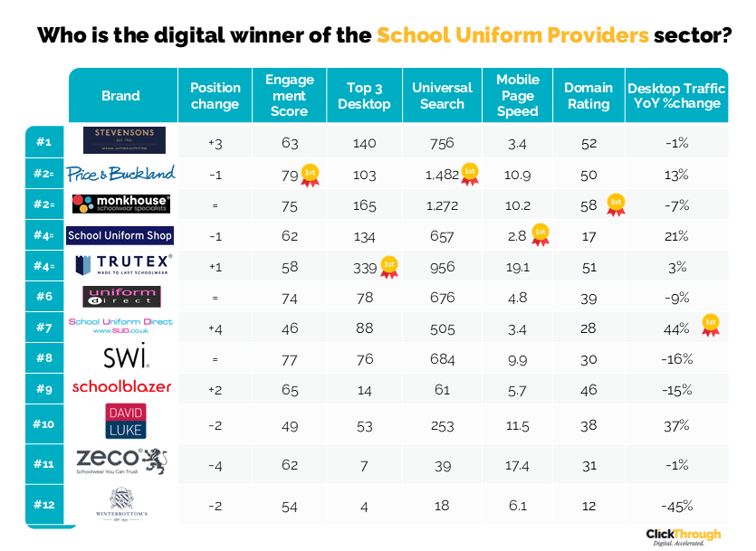 School Uniform Providers W&L Mar26