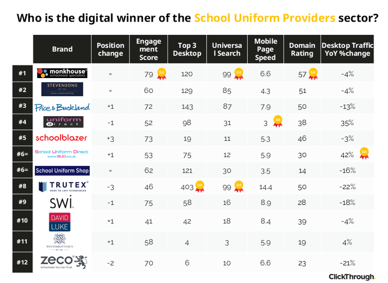SchoolUniformProvider W&L Sept26