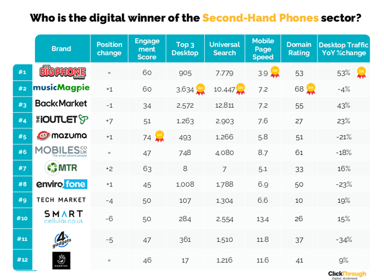Second-Hand Phones W&L July25