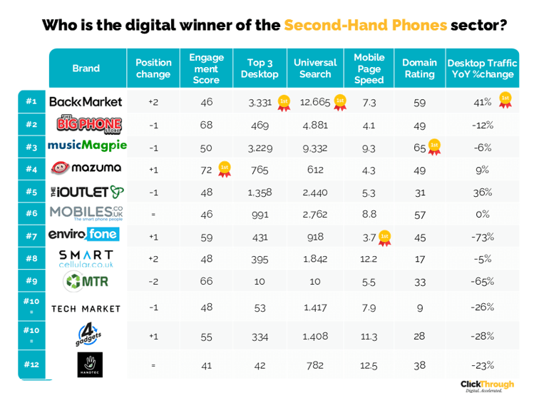 Second-Hand Phones W&L Nov25