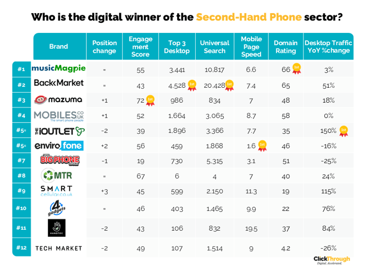 SecondHandPhones W&L June26