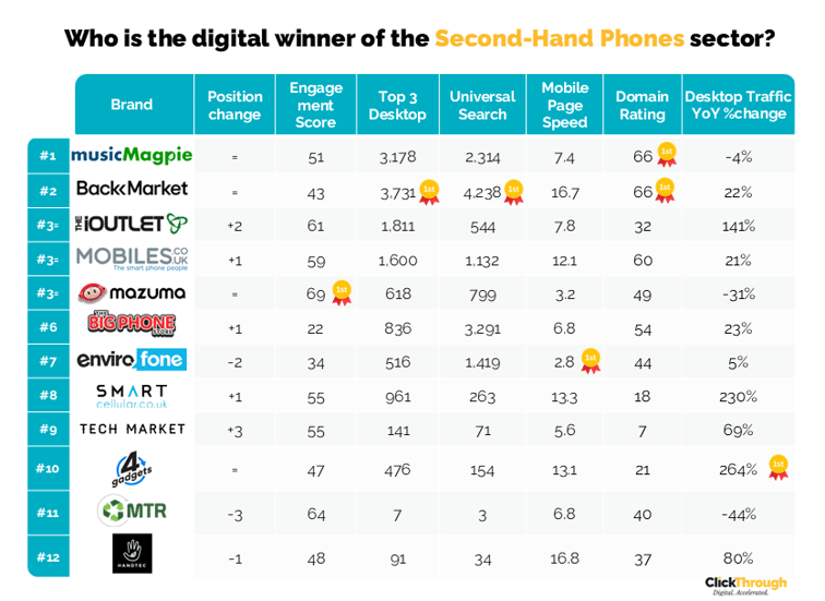 SecondHandPhones W&LSept26
